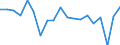 Maßeinheit: Veränderung in Prozent gegenüber der Vorperiode (auf Basis von Personen) / Volkswirtschaftliche Gesamtrechnungen Indikator (ESVG 2010): Erwerbstätigkeit insgesamt - Inlandskonzept / Geopolitische Meldeeinheit: Nordmazedonien