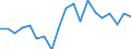 Unit of measure: Percentage change on previous period (based on persons) / National accounts indicator (ESA 2010): Total employment domestic concept / Geopolitical entity (reporting): Serbia