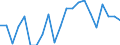 Unit of measure: Percentage change on previous period (based on persons) / National accounts indicator (ESA 2010): Total employment domestic concept / Geopolitical entity (reporting): Serbia