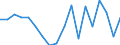 Percentage change on previous period (based on persons) / Total employment domestic concept / Greece