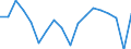 Veränderung in Prozent gegenüber der Vorperiode (auf Basis von Personen) / Erwerbstätigkeit insgesamt - Inlandskonzept / Italien