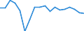 Percentage change on previous period (based on persons) / Total employment domestic concept / Latvia