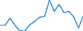 Percentage change on previous period (based on persons) / Total employment domestic concept / Hungary