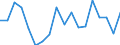 Percentage change on previous period (based on persons) / Total employment domestic concept / Romania