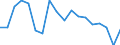 Percentage change on previous period (based on persons) / Total employment domestic concept / Switzerland