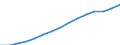 Employment indicator: Total employment (resident population concept - LFS) / Sex: Total / Age class: From 55 to 64 years / Unit of measure: Percentage of total population / Geopolitical entity (reporting): European Union - 27 countries (from 2020)