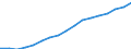 Employment indicator: Total employment (resident population concept - LFS) / Sex: Total / Age class: From 55 to 64 years / Unit of measure: Percentage of total population / Geopolitical entity (reporting): Czechia
