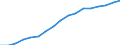 Employment indicator: Total employment (resident population concept - LFS) / Sex: Total / Age class: From 55 to 64 years / Unit of measure: Percentage of total population / Geopolitical entity (reporting): Denmark