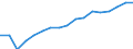 Employment indicator: Total employment (resident population concept - LFS) / Sex: Total / Age class: From 55 to 64 years / Unit of measure: Percentage of total population / Geopolitical entity (reporting): Estonia