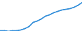Employment indicator: Total employment (resident population concept - LFS) / Sex: Total / Age class: From 55 to 64 years / Unit of measure: Percentage of total population / Geopolitical entity (reporting): France