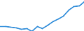 Employment indicator: Total employment (resident population concept - LFS) / Sex: Total / Age class: From 55 to 64 years / Unit of measure: Percentage of total population / Geopolitical entity (reporting): Croatia