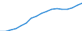 Employment indicator: Total employment (resident population concept - LFS) / Sex: Total / Age class: From 55 to 64 years / Unit of measure: Percentage of total population / Geopolitical entity (reporting): Italy