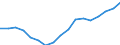 Employment indicator: Total employment (resident population concept - LFS) / Sex: Total / Age class: From 55 to 64 years / Unit of measure: Percentage of total population / Geopolitical entity (reporting): Cyprus