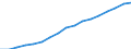 Employment indicator: Total employment (resident population concept - LFS) / Sex: Total / Age class: From 55 to 64 years / Unit of measure: Percentage of total population / Geopolitical entity (reporting): Hungary