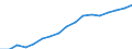 Employment indicator: Total employment (resident population concept - LFS) / Sex: Total / Age class: From 55 to 64 years / Unit of measure: Percentage of total population / Geopolitical entity (reporting): Austria