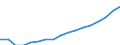 Employment indicator: Total employment (resident population concept - LFS) / Sex: Total / Age class: From 55 to 64 years / Unit of measure: Percentage of total population / Geopolitical entity (reporting): Romania