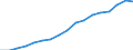 Employment indicator: Total employment (resident population concept - LFS) / Sex: Total / Age class: From 55 to 64 years / Unit of measure: Percentage of total population / Geopolitical entity (reporting): Slovakia