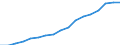 Employment indicator: Total employment (resident population concept - LFS) / Sex: Total / Age class: From 55 to 64 years / Unit of measure: Percentage of total population / Geopolitical entity (reporting): Finland