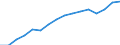Employment indicator: Total employment (resident population concept - LFS) / Sex: Total / Age class: From 55 to 64 years / Unit of measure: Percentage of total population / Geopolitical entity (reporting): Switzerland