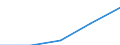 Employment indicator: Total employment (resident population concept - LFS) / Sex: Total / Age class: From 55 to 64 years / Unit of measure: Percentage of total population / Geopolitical entity (reporting): Bosnia and Herzegovina