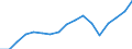 Employment indicator: Total employment (resident population concept - LFS) / Sex: Total / Age class: From 55 to 64 years / Unit of measure: Percentage of total population / Geopolitical entity (reporting): Türkiye