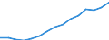 Employment indicator: Total employment (resident population concept - LFS) / Sex: Total / Age class: From 55 to 64 years / Unit of measure: Percentage of total population / Geopolitical entity (reporting): Bulgaria