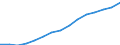 Employment indicator: Total employment (resident population concept - LFS) / Sex: Total / Age class: From 55 to 64 years / Unit of measure: Percentage of total population / Geopolitical entity (reporting): Czechia