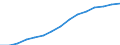 Employment indicator: Total employment (resident population concept - LFS) / Sex: Total / Age class: From 55 to 64 years / Unit of measure: Percentage of total population / Geopolitical entity (reporting): Denmark