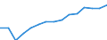 Employment indicator: Total employment (resident population concept - LFS) / Sex: Total / Age class: From 55 to 64 years / Unit of measure: Percentage of total population / Geopolitical entity (reporting): Estonia