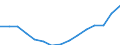 Employment indicator: Total employment (resident population concept - LFS) / Sex: Total / Age class: From 55 to 64 years / Unit of measure: Percentage of total population / Geopolitical entity (reporting): Greece