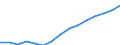 Employment indicator: Total employment (resident population concept - LFS) / Sex: Total / Age class: From 55 to 64 years / Unit of measure: Percentage of total population / Geopolitical entity (reporting): Spain