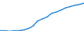 Employment indicator: Total employment (resident population concept - LFS) / Sex: Total / Age class: From 55 to 64 years / Unit of measure: Percentage of total population / Geopolitical entity (reporting): France