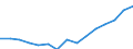 Employment indicator: Total employment (resident population concept - LFS) / Sex: Total / Age class: From 55 to 64 years / Unit of measure: Percentage of total population / Geopolitical entity (reporting): Croatia