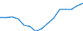 Employment indicator: Total employment (resident population concept - LFS) / Sex: Total / Age class: From 55 to 64 years / Unit of measure: Percentage of total population / Geopolitical entity (reporting): Cyprus