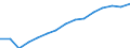 Employment indicator: Total employment (resident population concept - LFS) / Sex: Total / Age class: From 55 to 64 years / Unit of measure: Percentage of total population / Geopolitical entity (reporting): Latvia