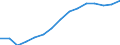 Employment indicator: Total employment (resident population concept - LFS) / Sex: Total / Age class: From 55 to 64 years / Unit of measure: Percentage of total population / Geopolitical entity (reporting): Lithuania