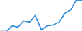 Employment indicator: Total employment (resident population concept - LFS) / Sex: Total / Age class: From 55 to 64 years / Unit of measure: Percentage of total population / Geopolitical entity (reporting): Luxembourg