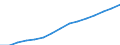 Employment indicator: Total employment (resident population concept - LFS) / Sex: Total / Age class: From 55 to 64 years / Unit of measure: Percentage of total population / Geopolitical entity (reporting): Hungary