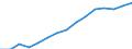 Employment indicator: Total employment (resident population concept - LFS) / Sex: Total / Age class: From 55 to 64 years / Unit of measure: Percentage of total population / Geopolitical entity (reporting): Austria