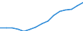 Employment indicator: Total employment (resident population concept - LFS) / Sex: Total / Age class: From 55 to 64 years / Unit of measure: Percentage of total population / Geopolitical entity (reporting): Portugal