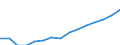 Employment indicator: Total employment (resident population concept - LFS) / Sex: Total / Age class: From 55 to 64 years / Unit of measure: Percentage of total population / Geopolitical entity (reporting): Romania