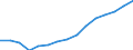 Employment indicator: Total employment (resident population concept - LFS) / Sex: Total / Age class: From 55 to 64 years / Unit of measure: Percentage of total population / Geopolitical entity (reporting): Slovenia