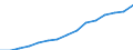 Employment indicator: Total employment (resident population concept - LFS) / Sex: Total / Age class: From 55 to 64 years / Unit of measure: Percentage of total population / Geopolitical entity (reporting): Slovakia