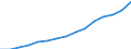 Employment indicator: Total employment (resident population concept - LFS) / Sex: Total / Age class: From 55 to 64 years / Unit of measure: Percentage of total population / Geopolitical entity (reporting): Finland