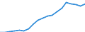 Employment indicator: Total employment (resident population concept - LFS) / Sex: Total / Age class: From 55 to 64 years / Unit of measure: Percentage of total population / Geopolitical entity (reporting): Sweden