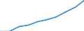 Employment indicator: Total employment (resident population concept - LFS) / Sex: Total / Age class: From 55 to 64 years / Unit of measure: Percentage of total population / Geopolitical entity (reporting): Montenegro