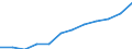 Employment indicator: Total employment (resident population concept - LFS) / Sex: Total / Age class: From 55 to 64 years / Unit of measure: Percentage of total population / Geopolitical entity (reporting): North Macedonia