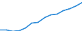 Employment indicator: Total employment (resident population concept - LFS) / Sex: Total / Age class: From 55 to 64 years / Unit of measure: Percentage of total population / Geopolitical entity (reporting): Serbia