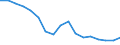 Employment indicator: Total employment (resident population concept - LFS) / Age class: From 20 to 64 years / Unit of measure: Percentage of total population / Geopolitical entity (reporting): Belgium