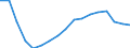 Employment indicator: Total employment (resident population concept - LFS) / Age class: From 20 to 64 years / Unit of measure: Percentage of total population / Geopolitical entity (reporting): Bulgaria
